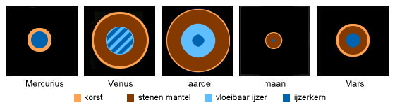 astronomie sterrenkunde ruimtevaart nieuws